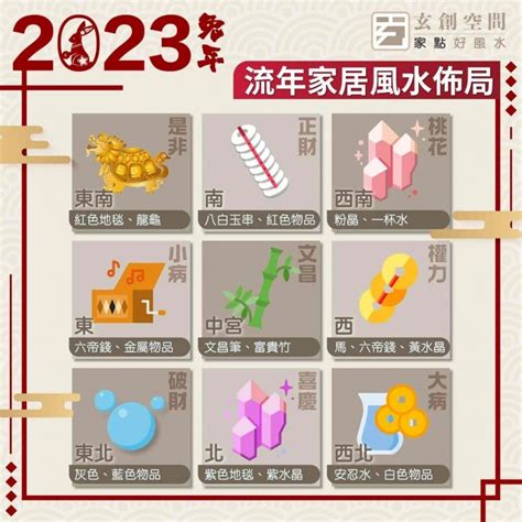 风水布局2023|2023 兔年風水佈局｜一文看清2023癸卯年九宮飛星圖＋風水擺設 